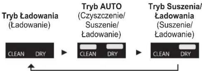 PANASONIC ESLV9U - Zmiana trybu samoczyszczȩczej ladowarki - 1