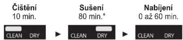 PANASONIC ESLV9U - Stiskněte - 1