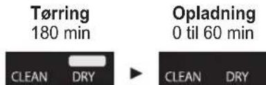 PANASONIC ESLV9U - Rengoring med vand - 4