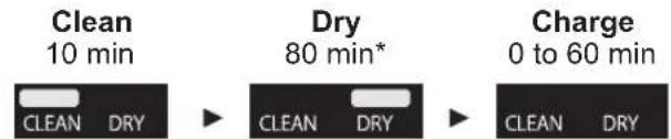 PANASONIC ESLV9U - Cleaning, drying, charging - 4