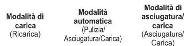 PANASONIC ESLV9U - Cambio di modalità del caricabatteria autopulente - 1