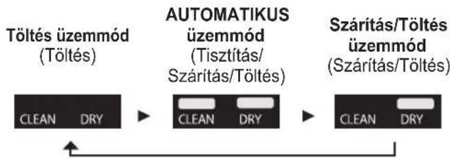 PANASONIC ESLV9U - Az ontisztító toltó üzemmodjának módosítása - 1