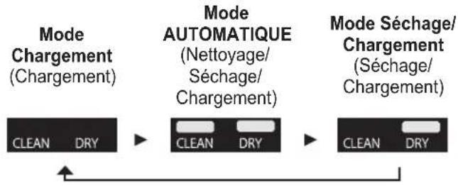 PANASONIC ESLV9U - Changement du mode du chargeur auto-nettoyant - 1