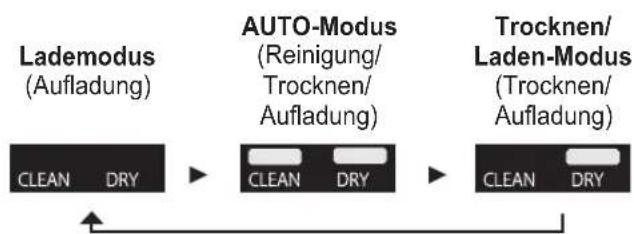 PANASONIC ESLV9U - Ändern des Modus der Reinigungs-/Ladestation - 1
