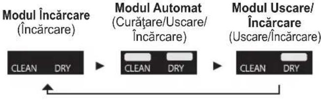 PANASONIC ESLV9U - Schimbarea modului incarcatorului cu autocuratare - 1