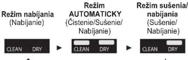 PANASONIC ESLV9U - Zmena režimu automatickej Čistiacej Jednotky - 1