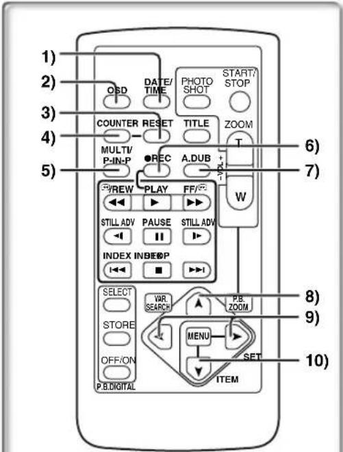 PANASONIC PVDC152K - Nomenclature (Commandes et accessoires) - 4