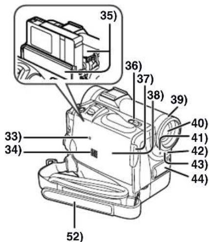 PANASONIC PVDC152K - Nomenclature (Commandes et accessoires) - 1
