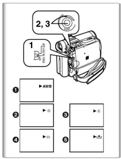 PANASONIC PVDC152K - Réglage manuel de la mise au point - 1