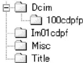 PANASONIC PVDC152K - A propos de la structure du dossier lors de l'utilisation de la carte mémoire dans l'ordinateur - 4