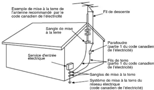 PANASONIC PVDC152K - Directives importantes - 2