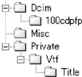 PANASONIC PVDC152K - A propos de la structure du dossier lors de l'utilisation de la carte mémoire dans l'ordinateur - 2