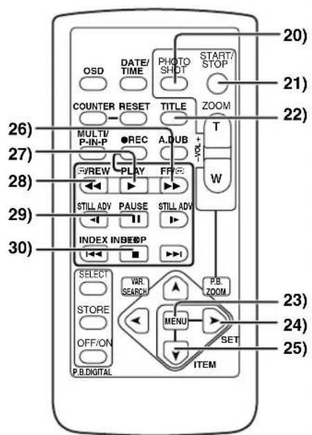 PANASONIC PVDC152K - Nomenclature (Commandes et accessoires) - 6
