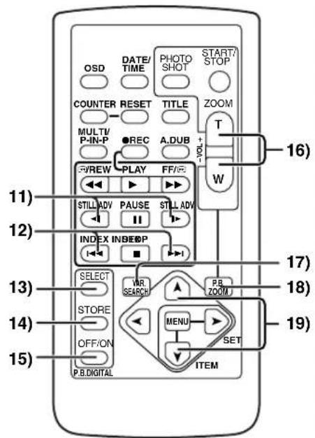 PANASONIC PVDC152K - Nomenclature (Commandes et accessoires) - 5