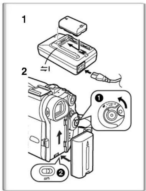 PANASONIC PVDC152K - Utilisation de l'adaptateur secteur - 1
