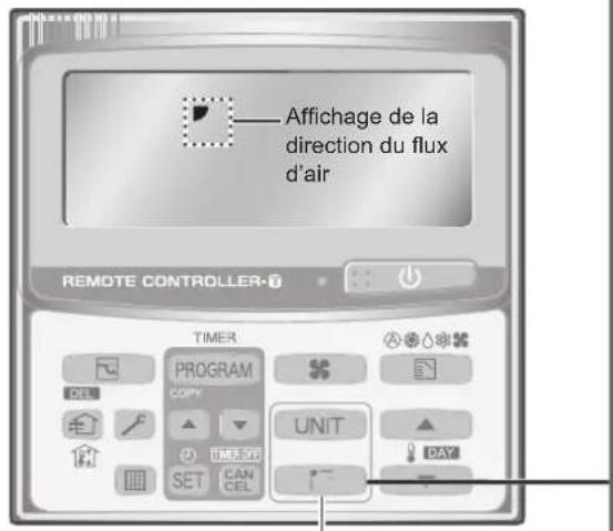 PANASONIC S73MT2E5A - Réglage de la direction du flux d'air - 1