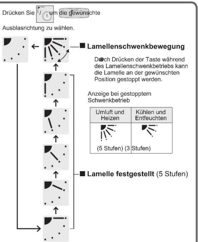PANASONIC S73MT2E5A - Einstellen der Ausblasrichtung - 3