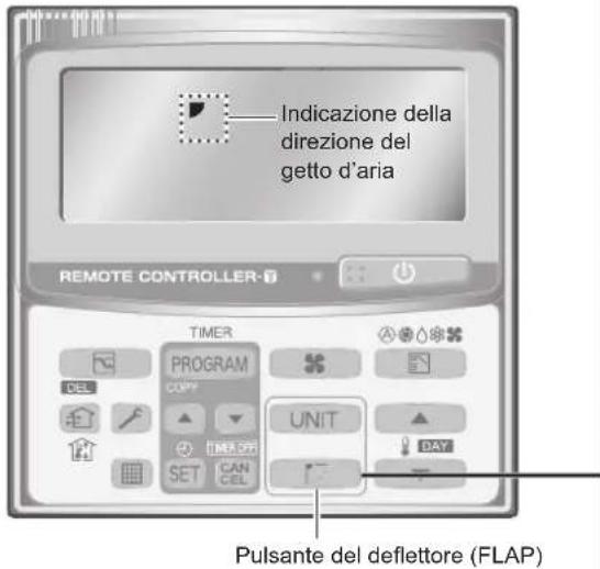 PANASONIC S73MT2E5A - Regolazione della direzione del getto d'aria - 1