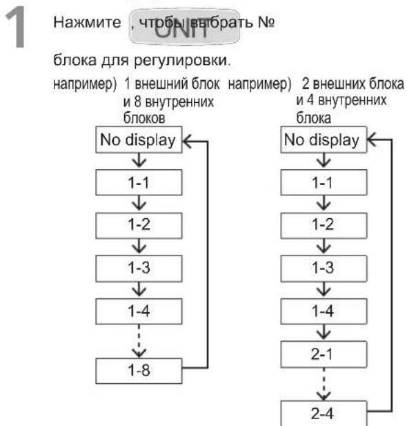 PANASONIC S73MT2E5A - Pn HnDnBnDyaJIbHOy yCTaHOBKe HnPaBNeHnBa BO3DyUHOro nToKa KaXdOrO BHyTpEnHero 6NoKa - 1