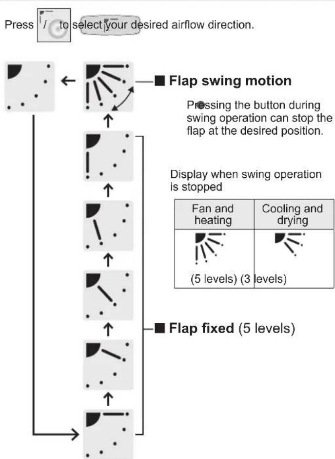 PANASONIC S73MT2E5A - Adjusting Airflow Direction - 2