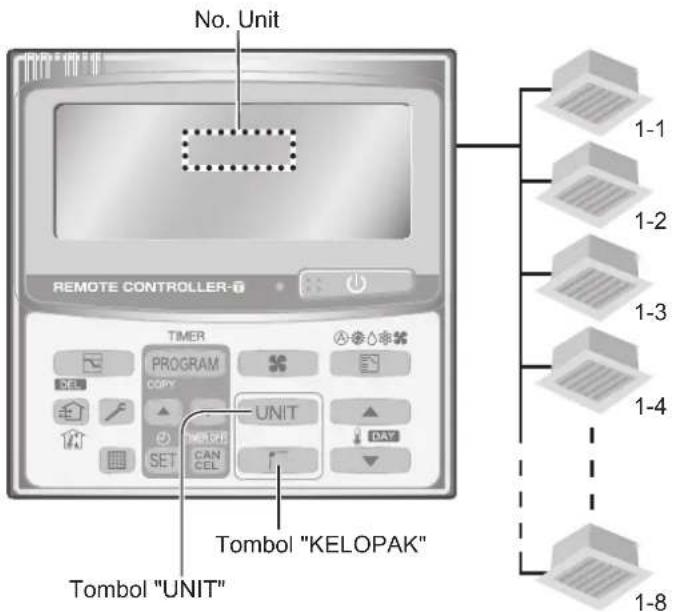 PANASONIC S73MT2E5A - dontuk beberapa unit dalam ruang (khusus pengendali jarak jauh pewaktu) - 1