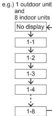 PANASONIC S73MT2E5A - When setting the airflow direction of each indoor unit individually - 1