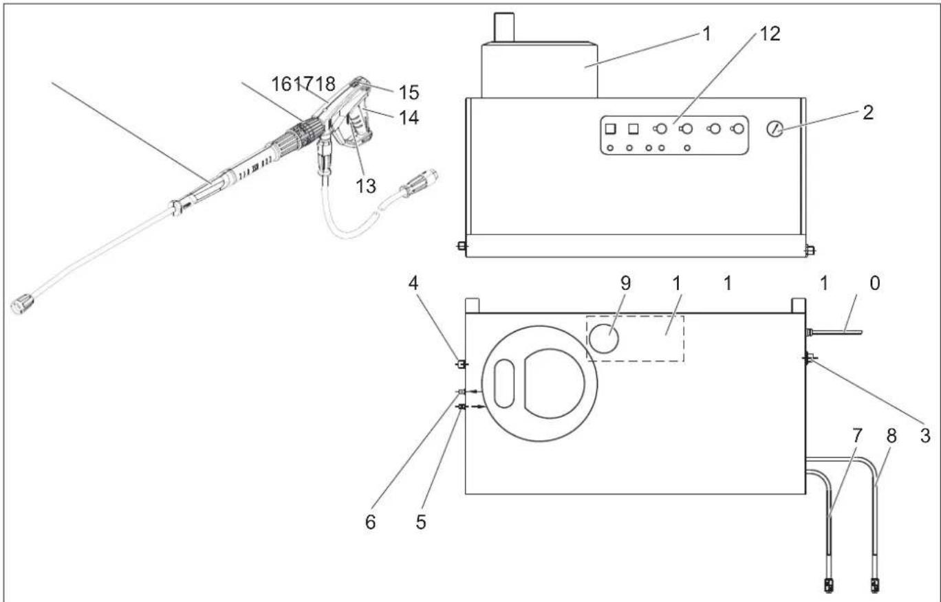 Kärcher HDS 9144 St - Maskinelementer - 1
