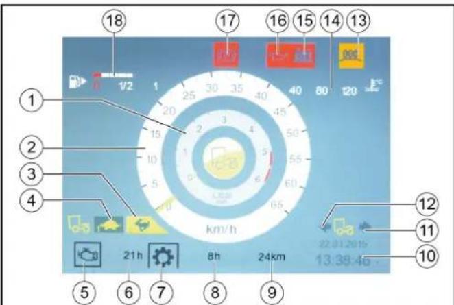 Kärcher MC 130 Plus - Display indicators in start/transport mode - 1