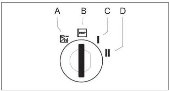 Kärcher MIC 26C Advanced Comfort - Clé de contact - 1