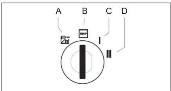 Kärcher MIC 26C Advanced Comfort - Ignition switch - 1