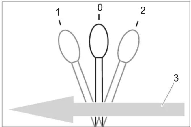 Kärcher MIC 26C Advanced Comfort - Funktion Bedienhebel (bei Gerät mit Schutzbügel) - 3