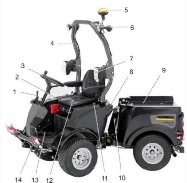 Kärcher MIC 26C Advanced Comfort - Apparecchio con archetto di sicurezza - 1