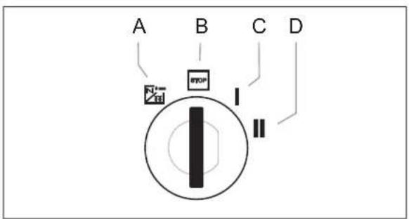Kärcher MIC 26C Advanced Comfort - Contactslot - 1