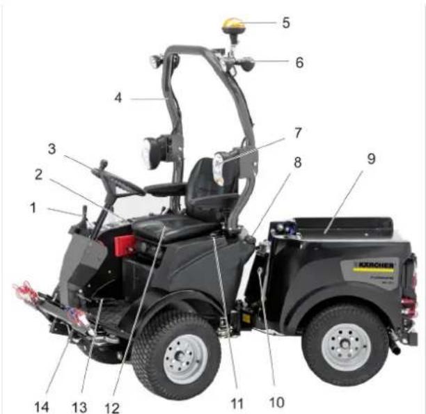 Kärcher MIC 26C Advanced Comfort - Equipo con asa de proteccion - 1