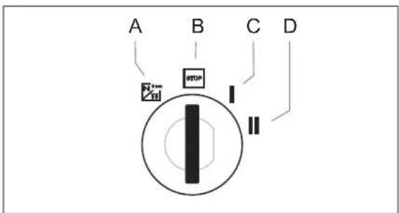 Kärcher MIC 26C Advanced Comfort - Chiave di accensione - 1