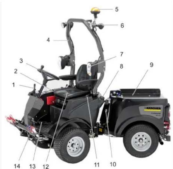 Kärcher MIC 26C Advanced Comfort - Apparaat met beschembeugel - 1