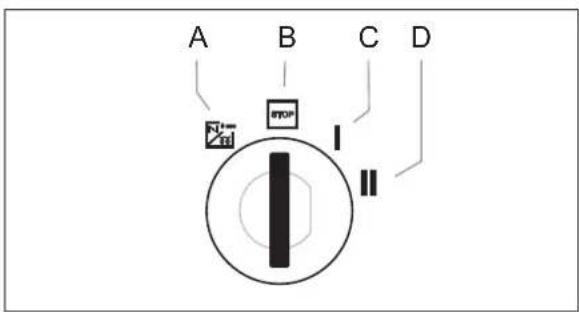 Kärcher MIC 26C Advanced Comfort - Zündschloss - 1