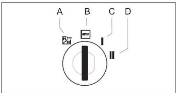 Kärcher MIC 26C Advanced Comfort - Contactslot - 1