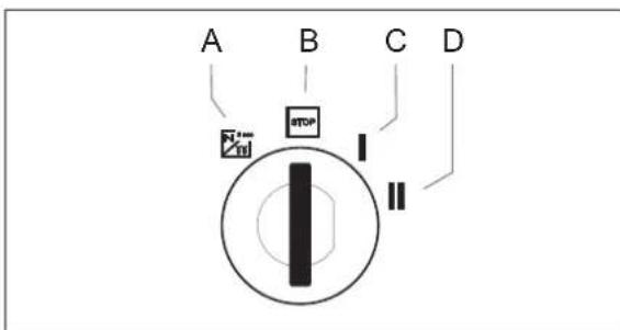 Kärcher MIC 26C Advanced Comfort - Fecho da ignicao - 1