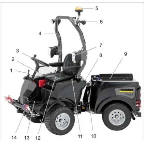 Kärcher MIC 26C Advanced Comfort - Gerät mit Schutzbügel - 1