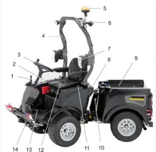 Kärcher MIC 26C Advanced Comfort - Device with protective bar - 1
