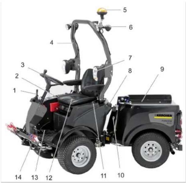 Kärcher MIC 26C Advanced Comfort - Appareil avec étrier de protection - 1