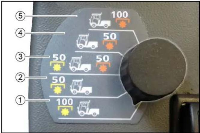 Kärcher MIC 70 - Selector switch for hydraulic PTO - 1