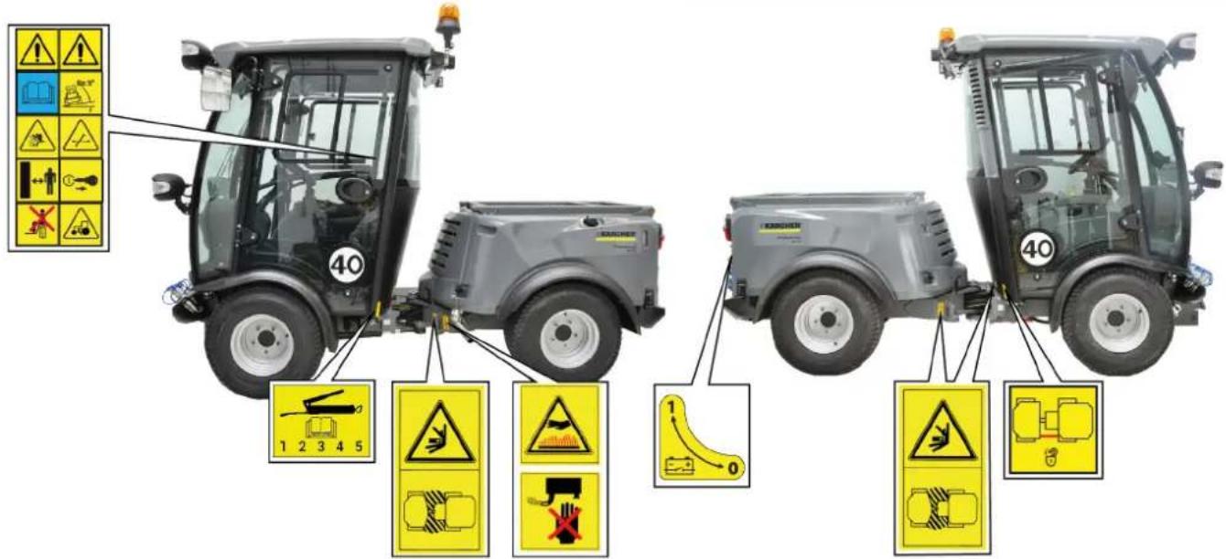 Kärcher MIC 70 - Position des symboles avertissement - 1