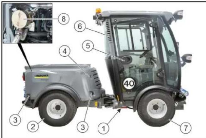 KARCHER 40 ⑧ ⑥ ⑤ ④ ③ ② ① ⑦