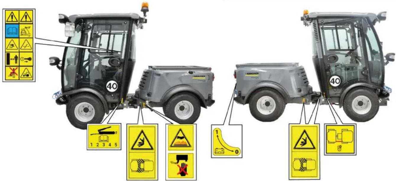 Kärcher MIC 70 - Position of warning symbols - 1