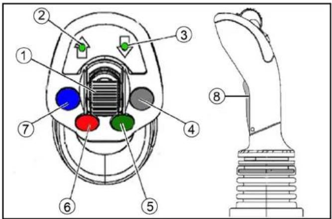 Kärcher MIC 70 - Joystick - 1