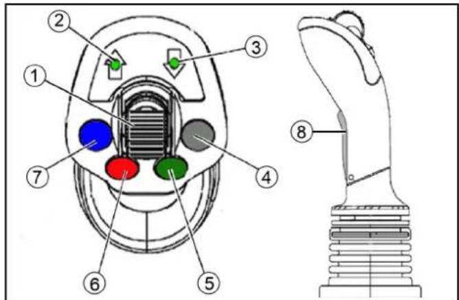 Kärcher MIC 70 - Joystick - 1