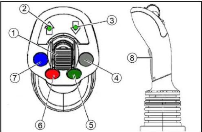 Kärcher MIC 70 - Joystick - 1