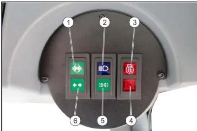 Kärcher MIC 70 - Luzes de controlo da consola de teto - 2